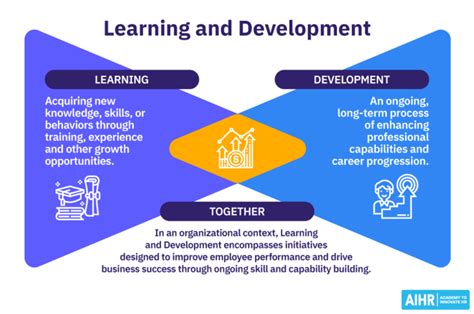 learning and development a comprehensive guide aihr