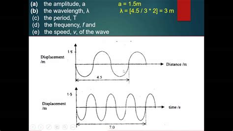 Chapter 11 Waves Part 4 Combining Two Waves Graphs Youtube