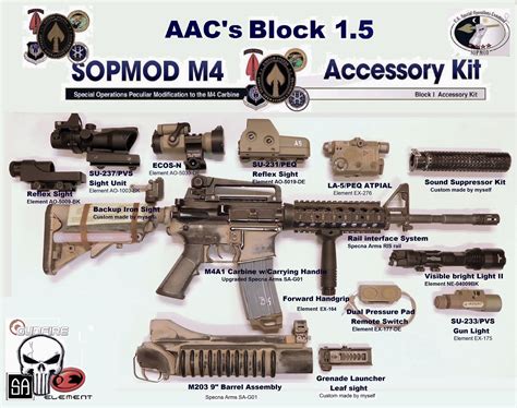 Aacs M4a1 Sopmod Build 04 01 17 Update Project Gearhead