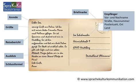 Wie Schreibt Man Eine Postkarte Deutsch Lernen Online Sprakuko
