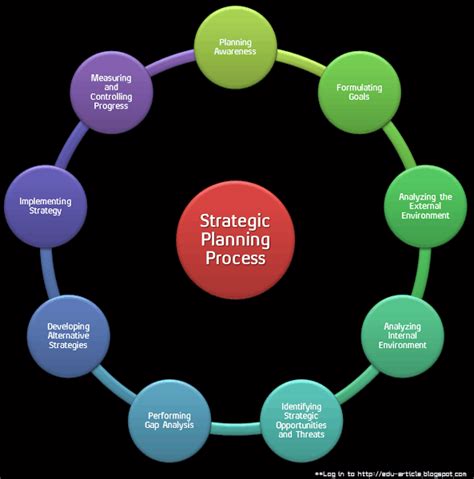Strategic Planning Process Nine Steps Of Setting Proper Strategic Plan