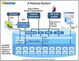 Understanding Hadoop Cluster Pictures