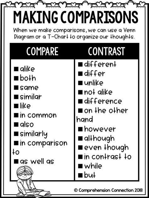 Making Comparisons with Paired Texts | Comprehension Connection