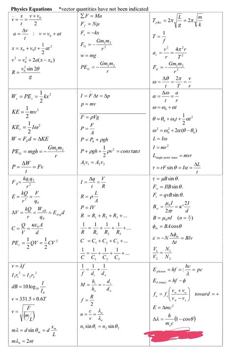 Physics B Formula Sheet Pametno