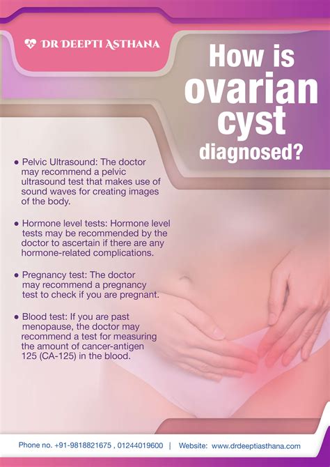 Ovarian Cyst Surgery Dermoid Cysts Treatment Gurgaon
