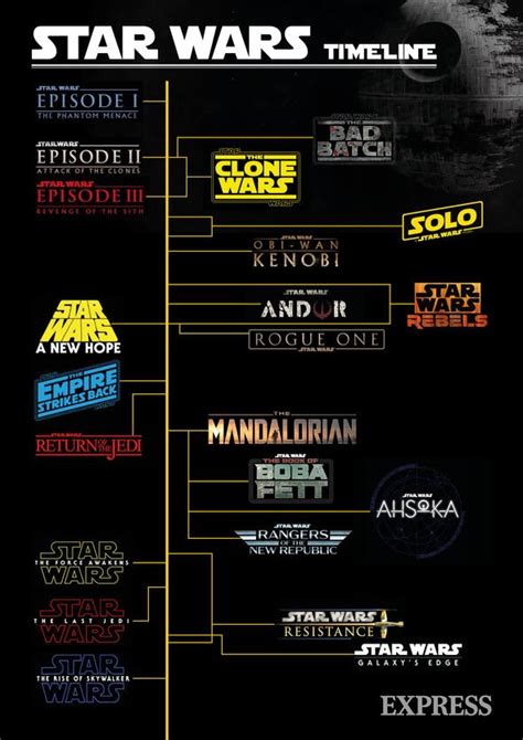 Star Wars Timeline And Recap When Exactly Ewan Mcgregors Obi Wan