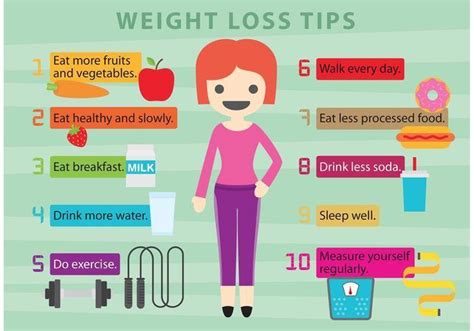 The Best Weight Loss Tips That Work Afshine Ash Emrani Md Facc