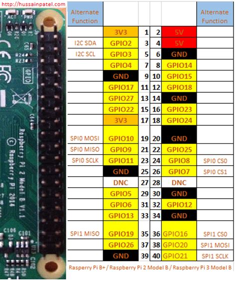 Getting Started With Raspberry Pi Part Ii Gpio Codeproject