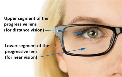 The Most Important Point To Remember About Using Progressive Glasses Eye Bulletin