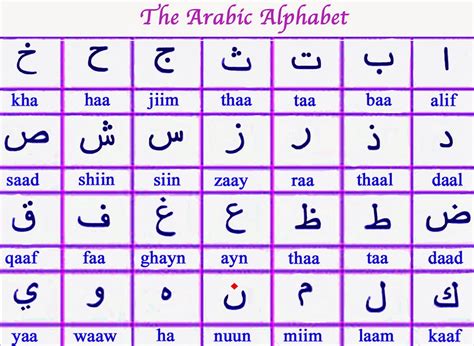 Lebanese Arabic Alphabet