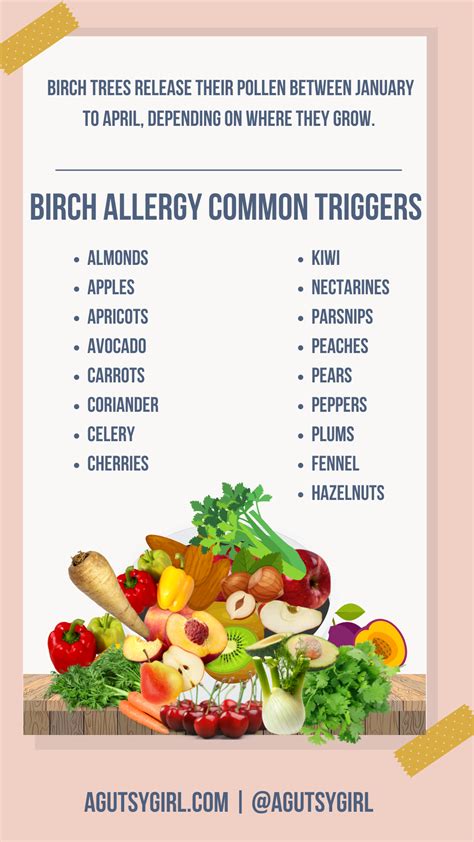 Oral Allergy Syndrome Chart A Gutsy Girl®