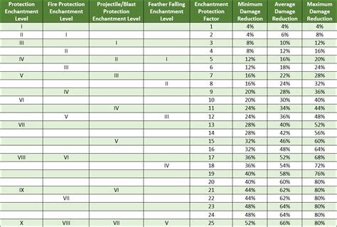 We also don't take • best general rlcraft armor enchantments. Enchantments In Minecraft Guide - Russell Whitaker