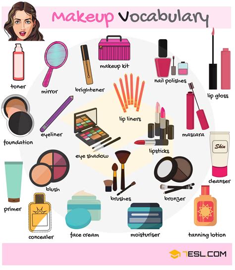 Makeup And Cosmetics Vocabulary With Picture