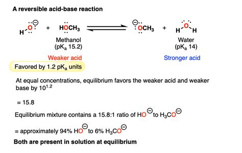 Reversible And Irreversible Acid Base Reactions In Organic Chemistry