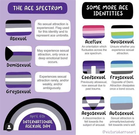 Great Acespec Graphic That Includes Aegosexual And Others Aegosexuals