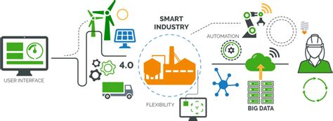 Industrial Internet Of Things Definition Arena