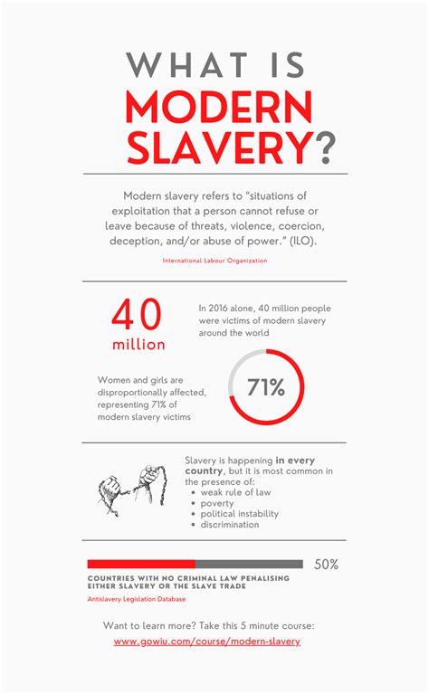 What Is Modern Slavery