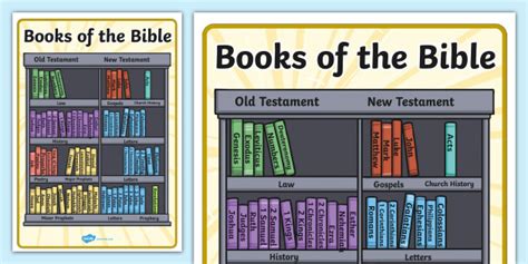 Books Of The Bible Display Poster Teacher Made