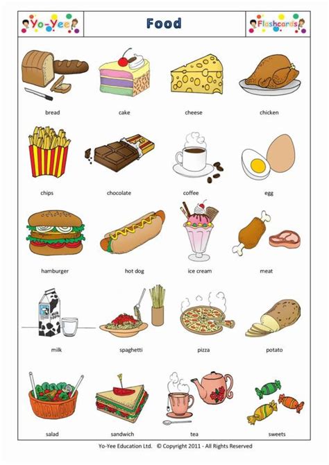 Food And Drinks Flashcards Vocabulary Cards For Kids