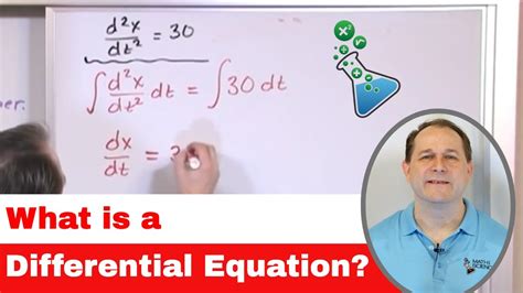 01 What Is A Differential Equation In Calculus Learn To Solve