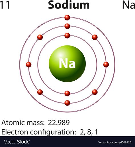 32 Electron Dot Diagram For Sodium Wiring Diagram Database