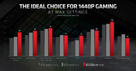 Amd Radeon Rx 6700 Xt Reviews Are Out