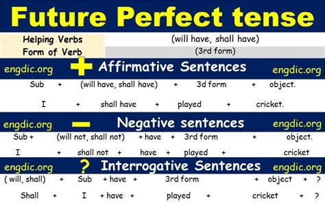 Future Perfect Tense Definition And Useful Examples In English Esl 35e