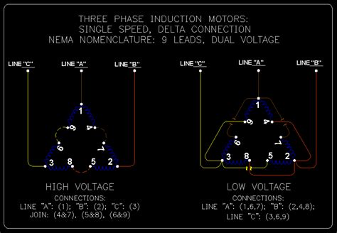 The line voltage is equal to the phase voltage voltage per phase is higher (than star) higher inrush current more power. Wye / Delta Connection Detail Schematics - ECN Electrical ...