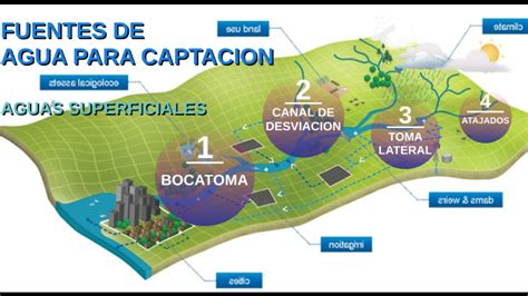 Captacion De Aguas Superficiales By Apsae S14
