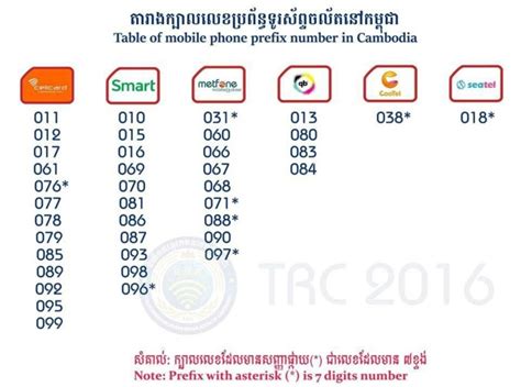 Cambodia Phone And Internet What Is The Best Travel Sim Card For Tourist