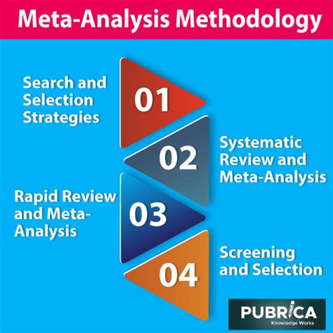 A Practical Guide To Do Primary Research On Meta Analysis Methodology Academy