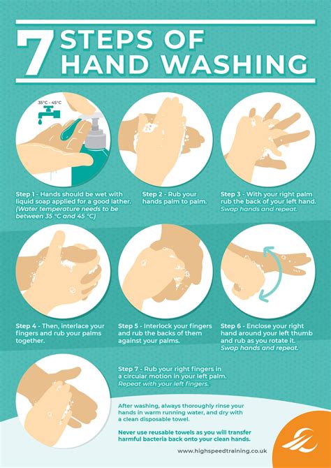 Does Wonders Hand Hygiene Hand Washing Poster Hand Hygiene Posters