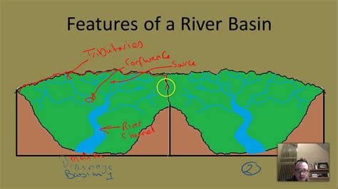 Drainage Basins Youtube