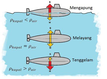 Fluida Statis Materi Lengkap Rumus Contoh Soal Pembahasan