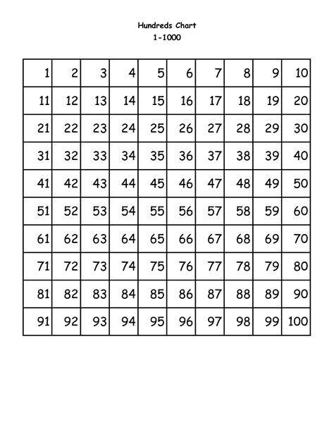 6 Best Images Of Printable 100 Number Chart Counting 100 Number Chart