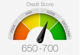 Refinance Rates By Credit Score Photos