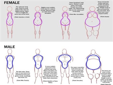 Https://tommynaija.com/draw/how To Draw A Big Body Shape