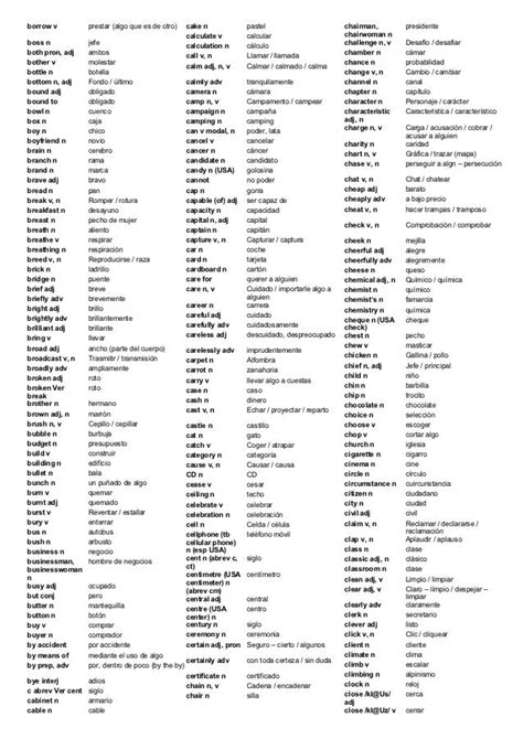 Las 3000 Palabras Mas Importantes En Ingles