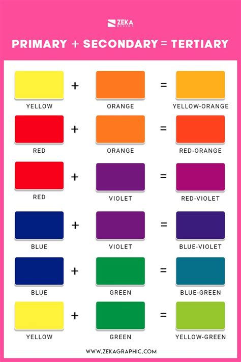 How Tertiary Colors Are Formed In Color Theory Graphic Design