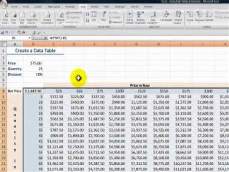 What if analysis is the process of changing values to see how the changes affect the outcome of the formulas in a spreadsheet. How to Use an Excel Data Table for "What-if" Analysis ...
