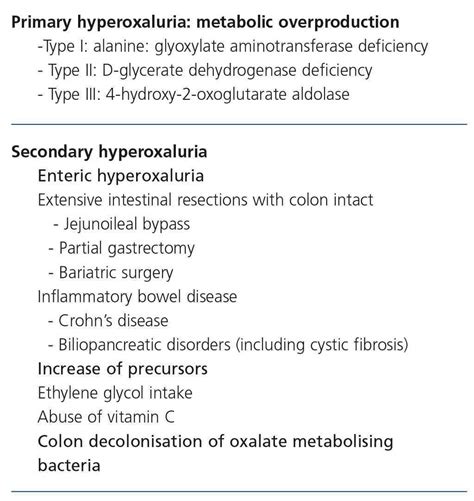 Hyperoxaluria Oxalate Facts