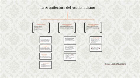 La Arquitectura Del Academicismo By Brenda Chavez Lara On Prezi