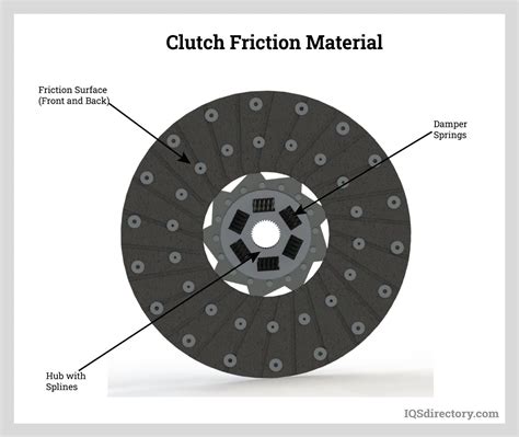 Friction Materials What Are They How Do They Work Types