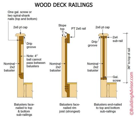 Please have a look at our railblazers line of aluminum railing if your deck height is over 600mm. How To Builid Code-Compliant Deck Railings & Posts (With ...
