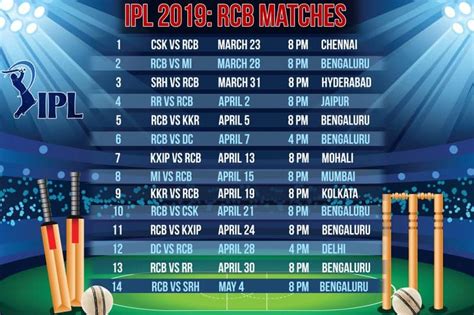 IPL Complete Schedule Of RCB Matches This Season