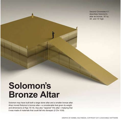 Solomons Bronze Altar Profecias De La Biblia Dibujos Faciles De