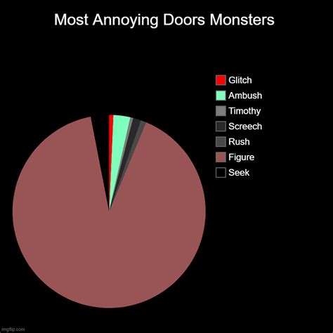 Doors Monsters Imgflip