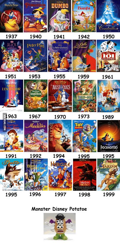 My Childhood Disney Movies Releases Date 9gag