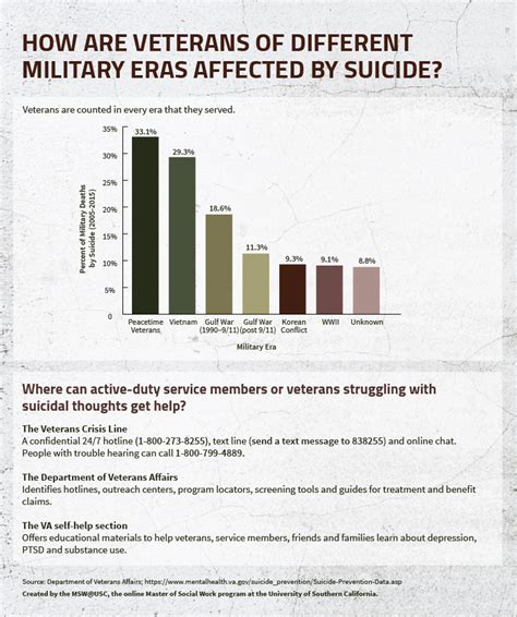 The Growing Problem Of Military Suicides Techno Hub