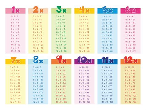 Multiplication Chart To 12 Sourcingpole